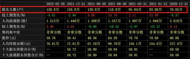 中国平安2020年分红公告,近十年中国平安分红率