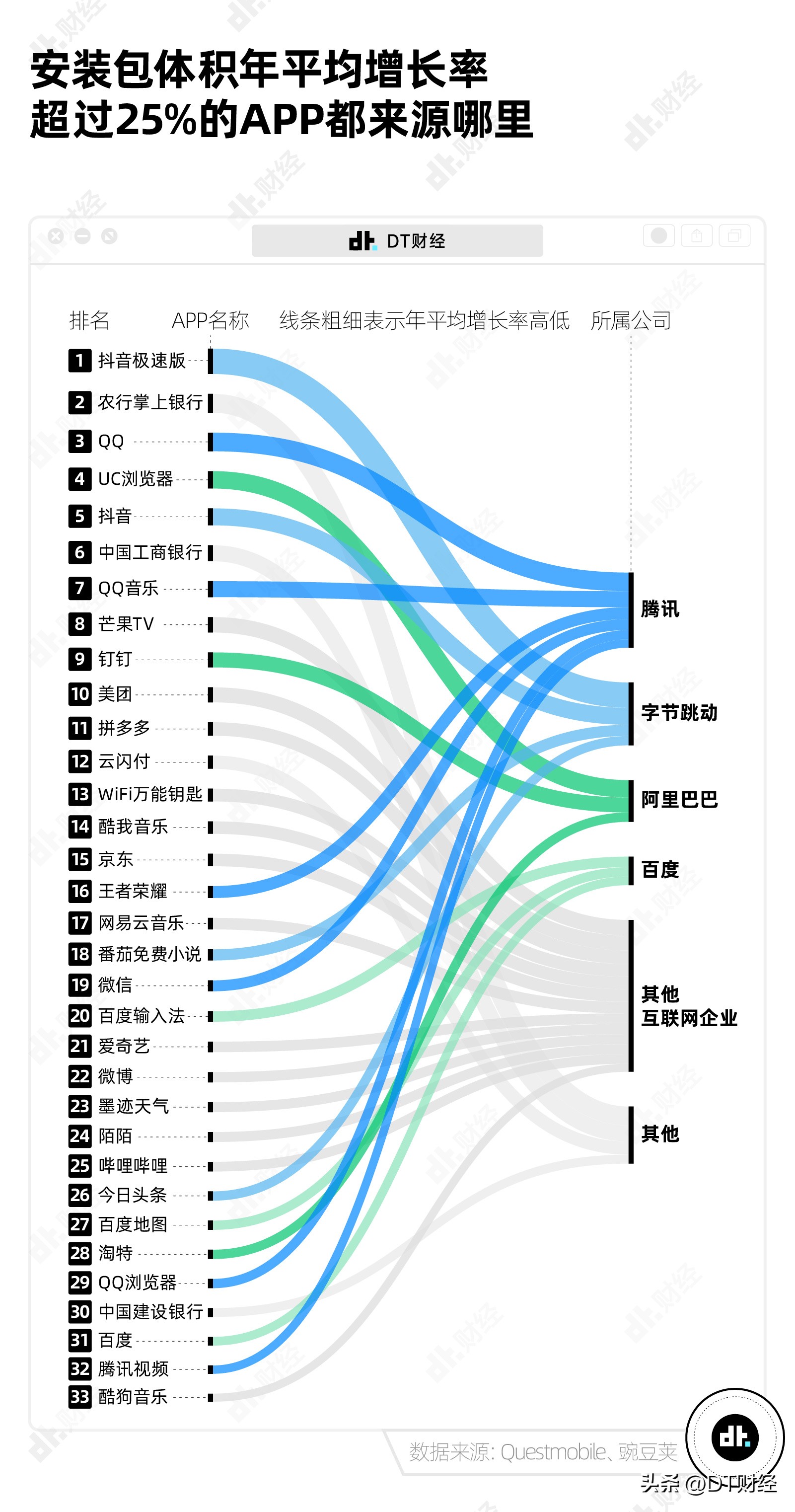 现在手机app安装包真大,app安装完为什么越来越大