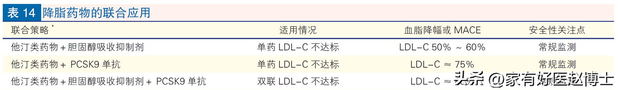 胆固醇高喝什么茶辅助降,胆固醇多高才需要用药