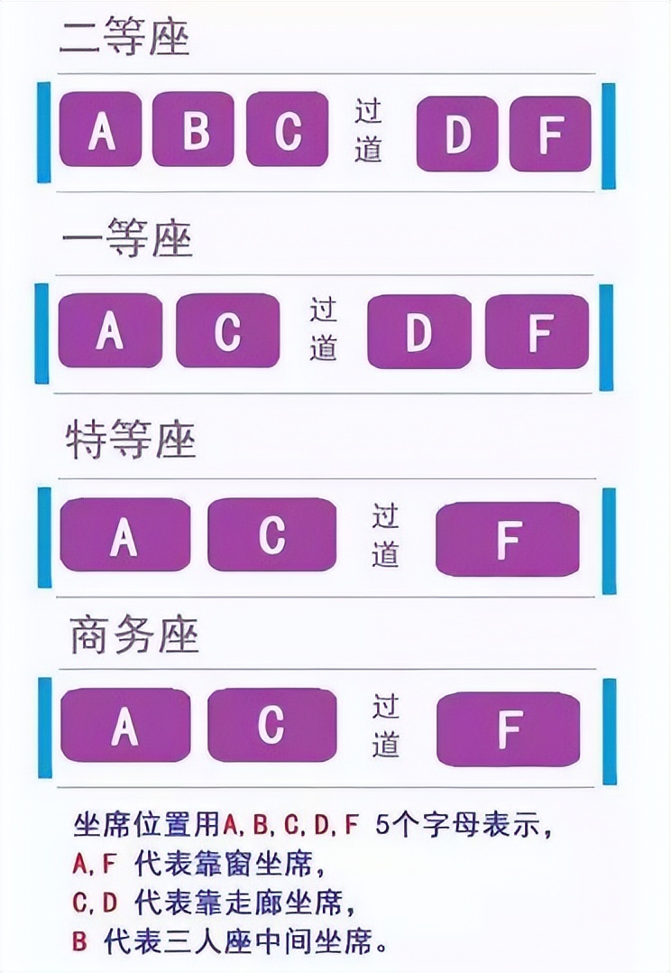 高铁上你不知道的小知识,高铁必备小知识你知道吗