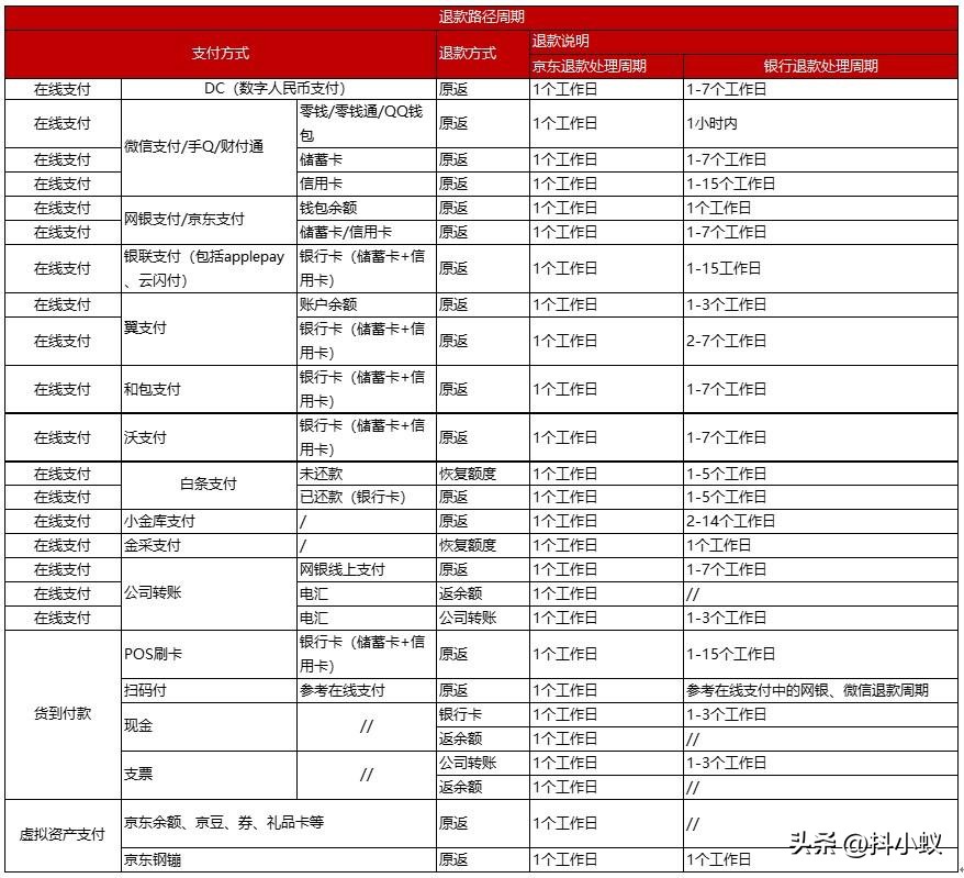 京东换货视频,京东换货流程详细步骤