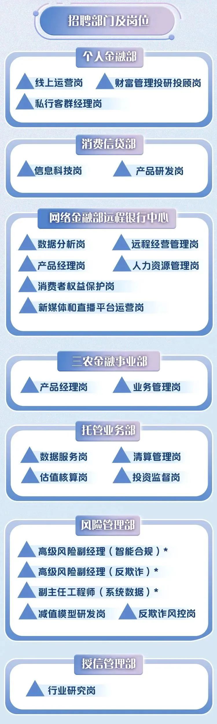中国邮政储蓄银行招聘岗位分析,2021年中国邮政储蓄银行社会招聘