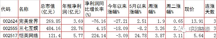周三a股什么消息,周三a股行情