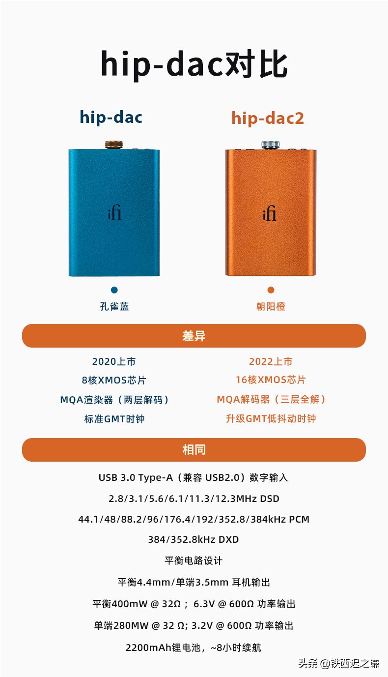 ifihip-dac2娴嬭瘎,ifihip-dac娴嬭瘎