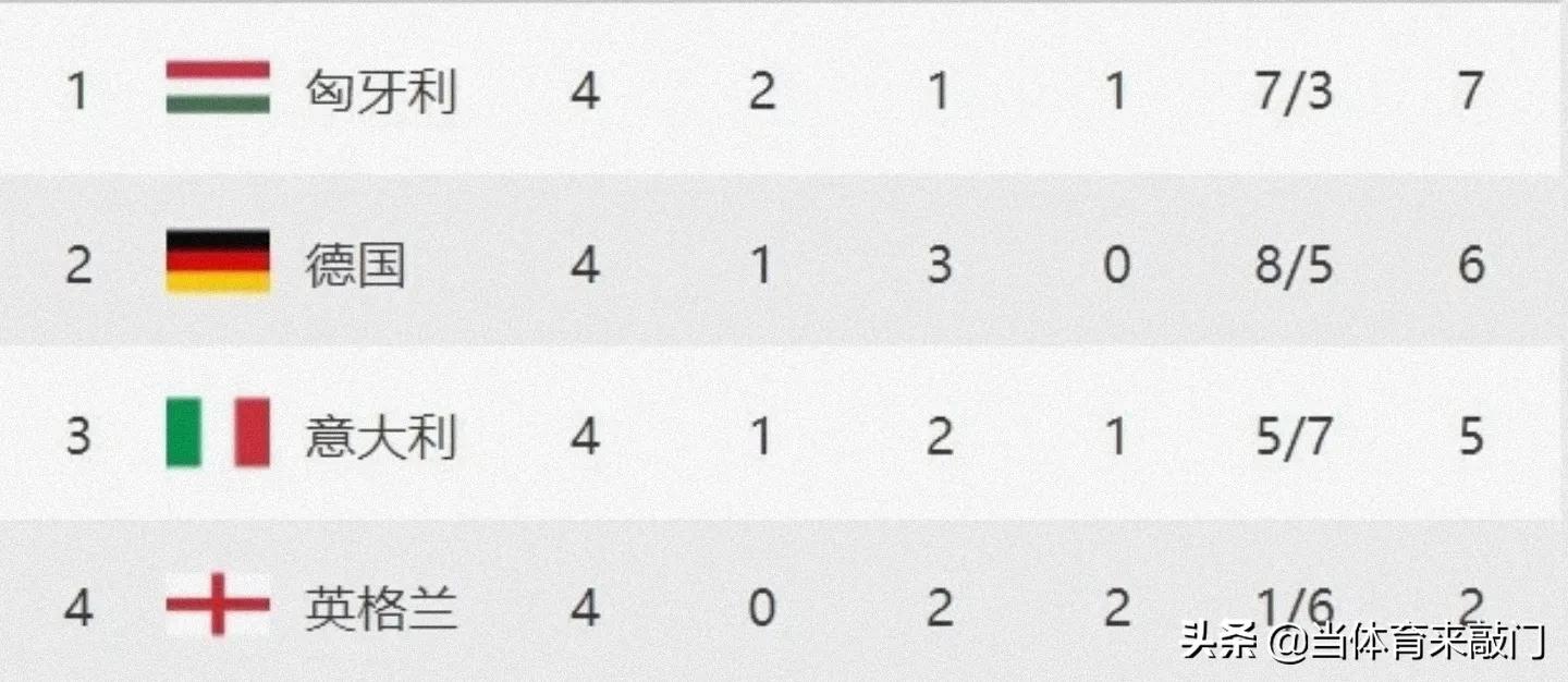 英格兰3-0惨败,英格兰欧洲杯决赛失利