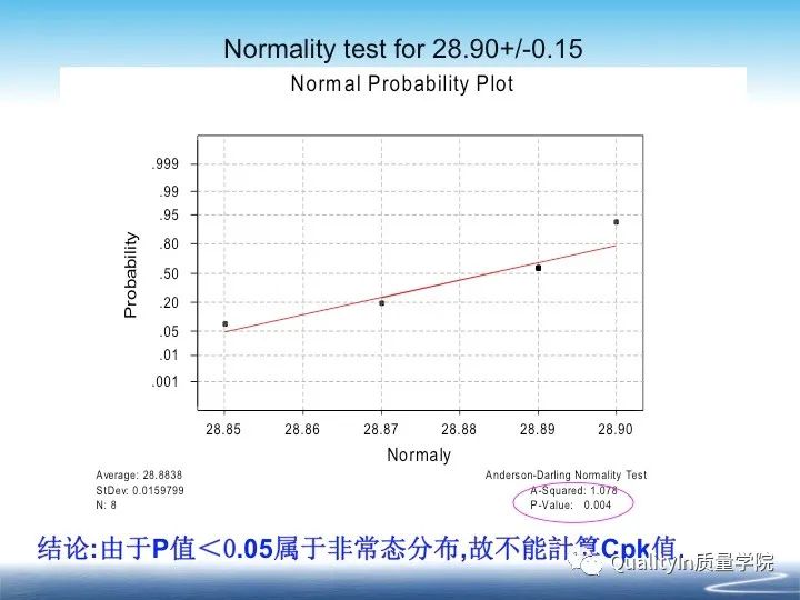 什么是cpk分析报告,什么是cpk详解