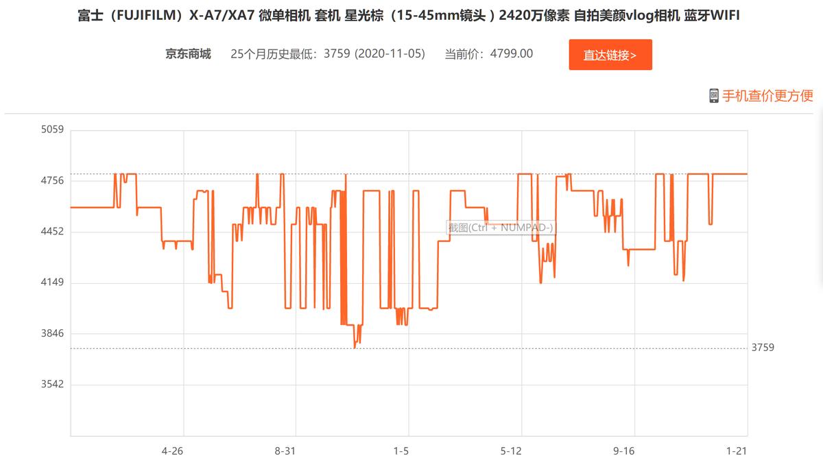 现在几千元的相机值得买吗,目前有哪些相机涨价和降价