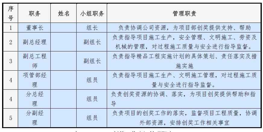 质量创优施工策划,建筑工程质量创优计划