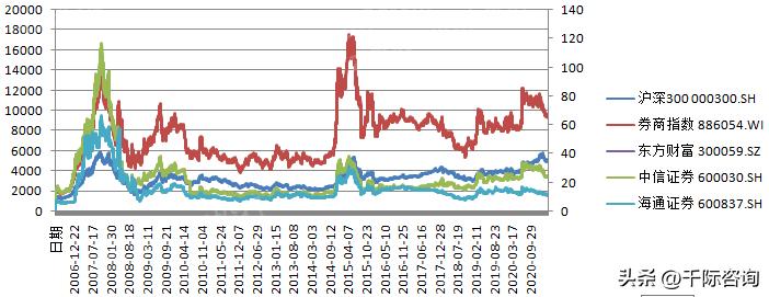 2024年证券行业报告,国投证券公布2023年年报