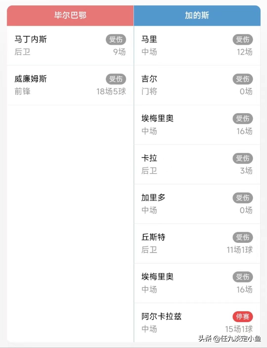 胜负彩23012期伤停信息