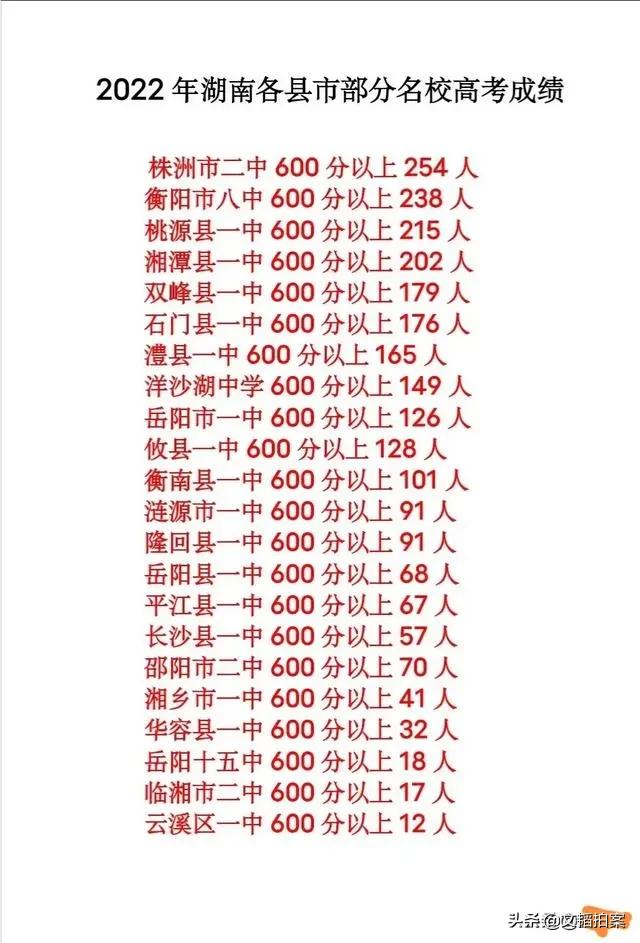 岳阳教育和柳州教育,岳阳和常德差距