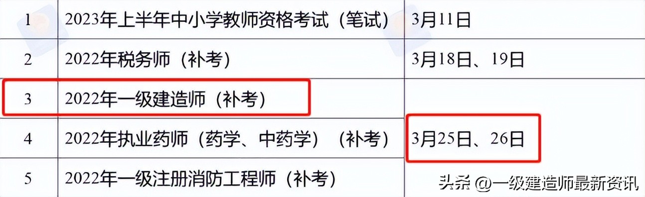 一建考过的知识点补考还会考吗,一级建造师考试漏分