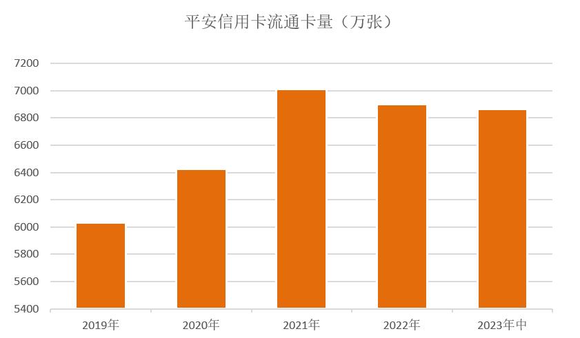 平安信用卡总欠款49000,平安信用卡中心资产规模