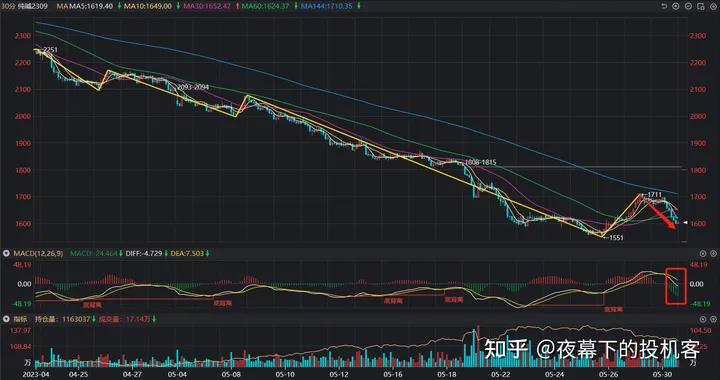 我的期货交易记录20230530