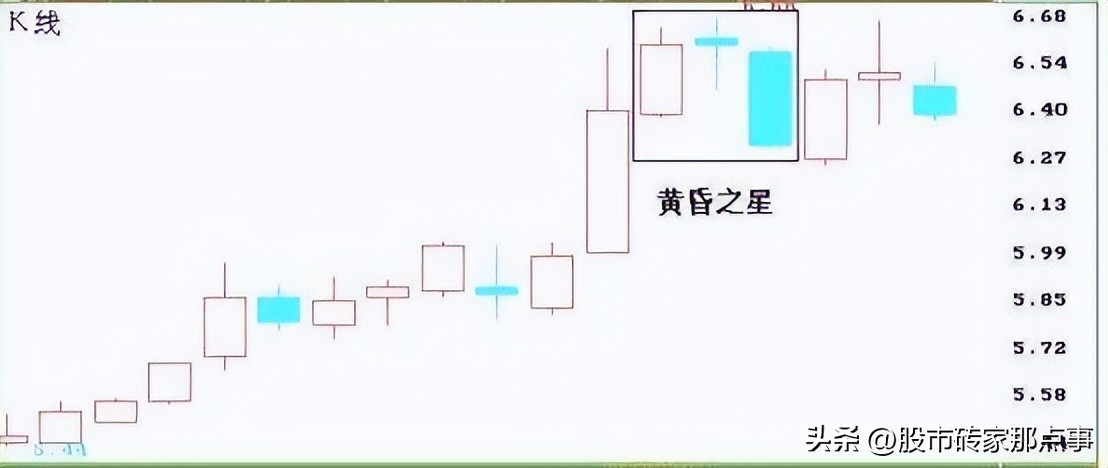 涨停第二天出现长下影线,涨停第二天洗盘k线组合
