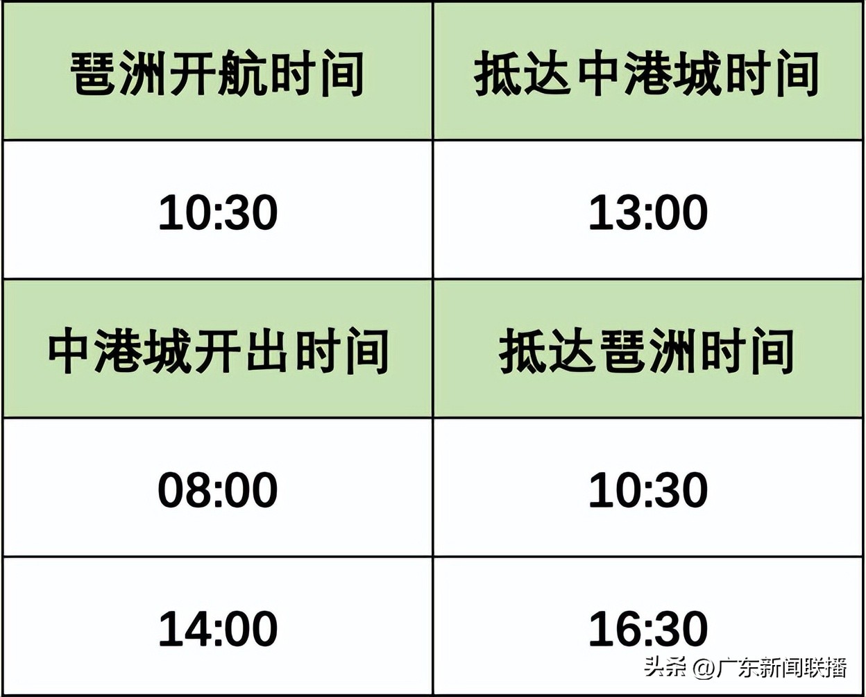 广州琶洲港澳客运码头试运营,琶洲港澳客运码头乘船指引