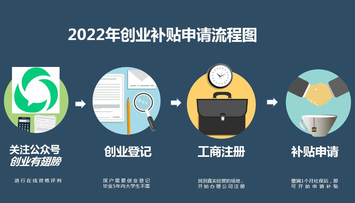 在深圳创业有什么补贴政策吗,深圳返乡创业补贴政策