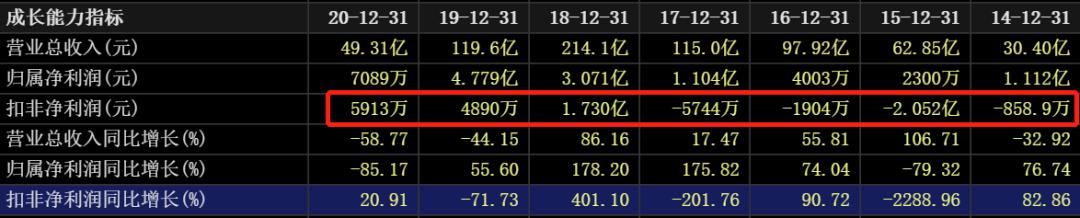 国际油价连涨七周,石油股国际油价创新高