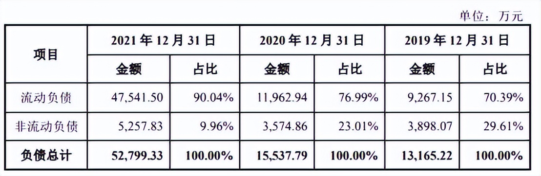 中科飞测近4年现金流均负扣非亏损3年实控人出资背债