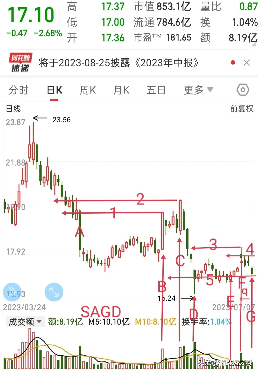 每日谈股三安光电,三安光电三连板后市操作