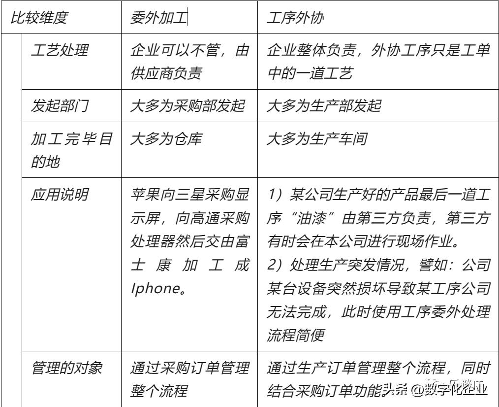 工厂工序外协一般哪个部门负责,工厂外协厂管理问题