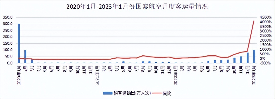 香港民航发展历程简介视频,香港报道民航