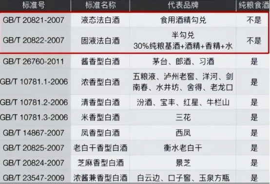 酒瓶上的3个字,酒瓶上有这三个标记千万别买