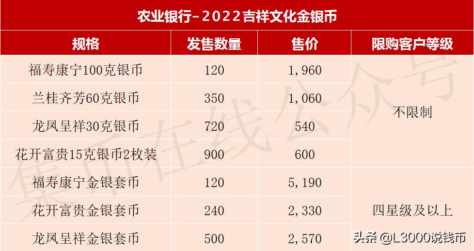 网上如何预约今年的520金银纪念币,贵金属纪念币预约