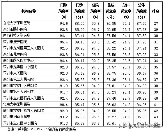 医院患者满意度调查表总结分析,患者对医院不满意的地方