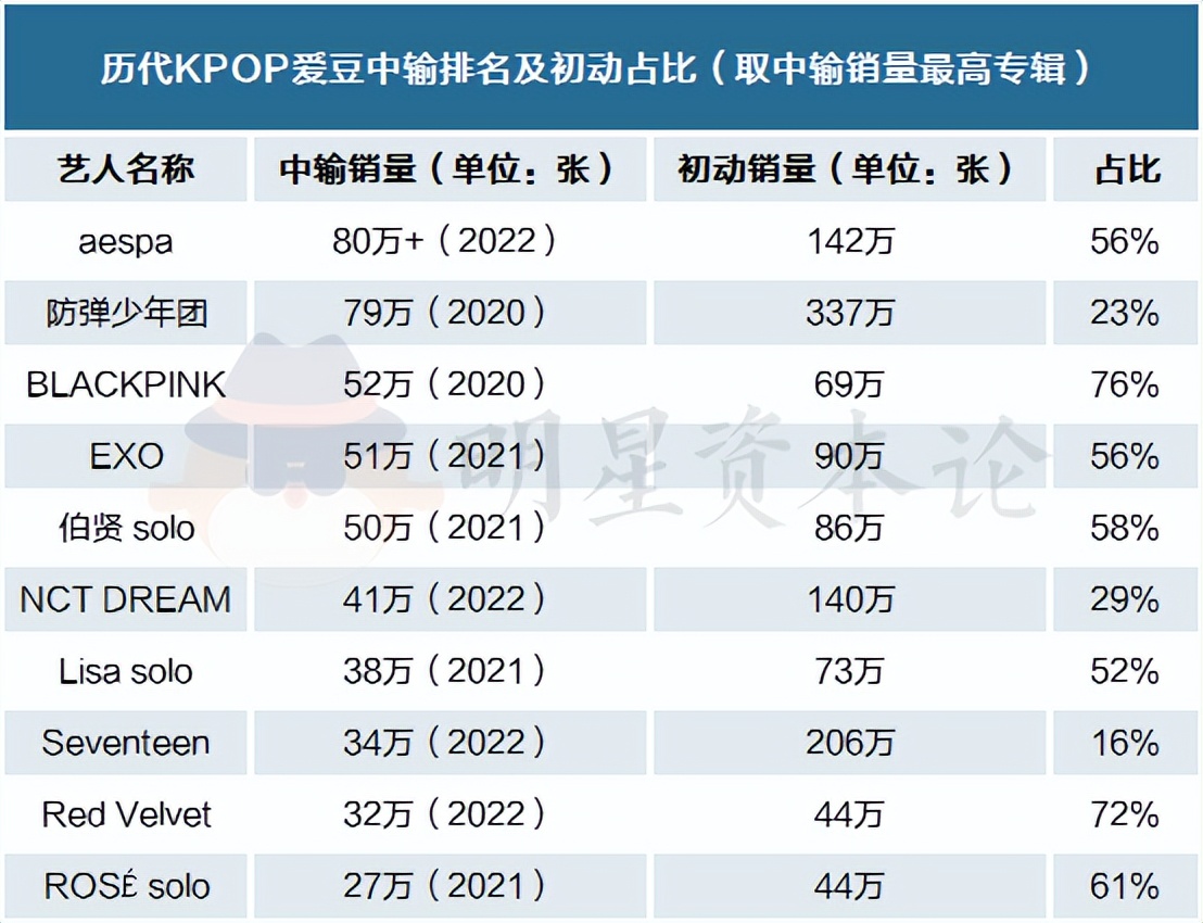 为什么韩流没在欧美盛行,为什么韩流在中国不火