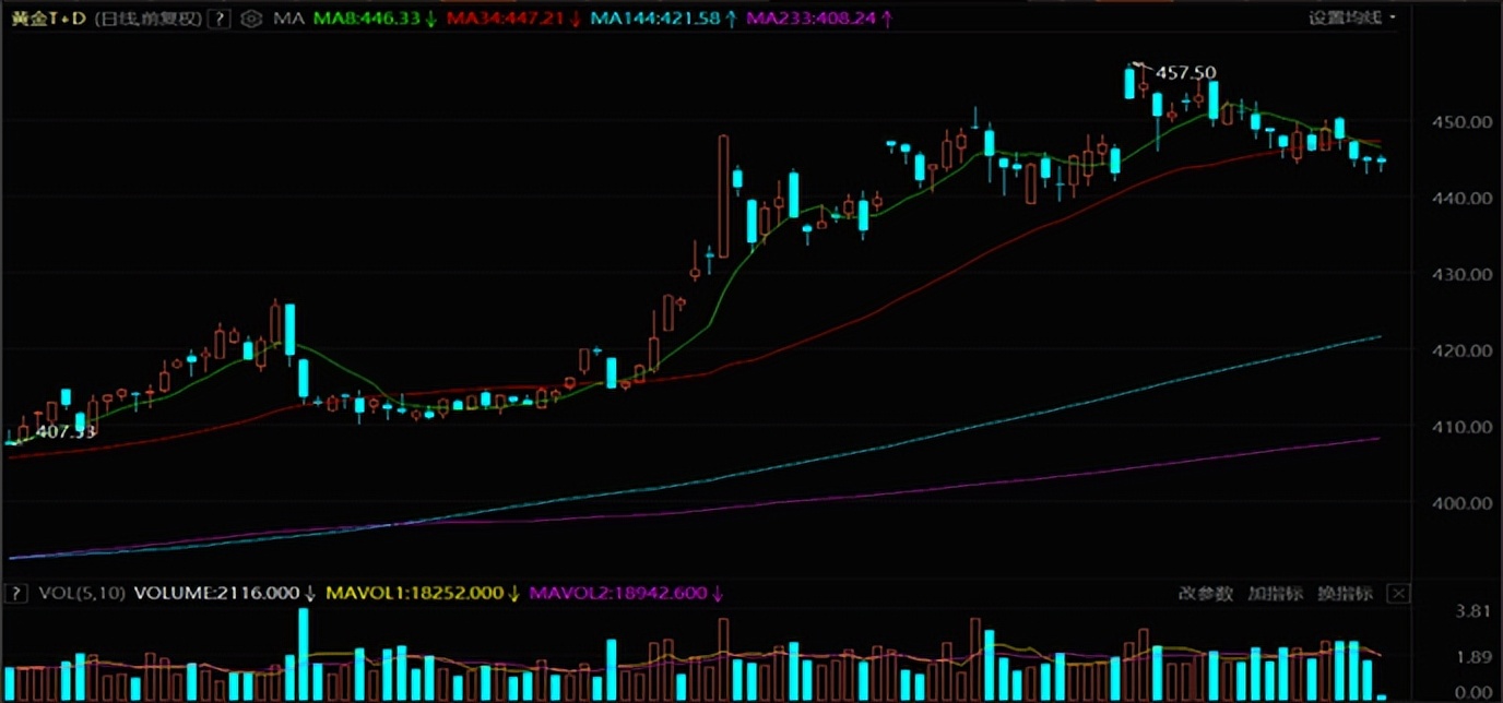 绗竴榛勯噾琛屾儏,绗竴榛勯噾浠婃棩閲戜环