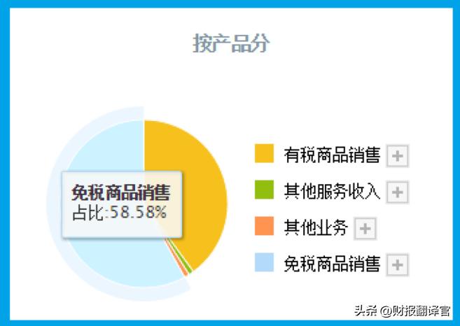 中国几大免税巨头,中国免税集团排名