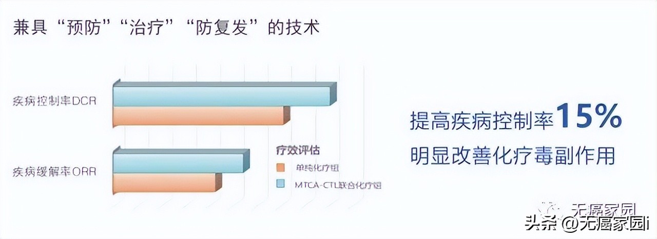 广谱的癌症疫苗,肺癌疫苗最新研发消息