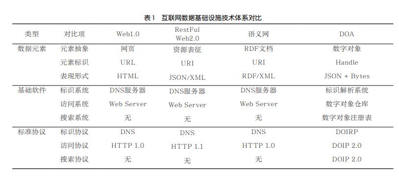 世界互联网先进科技奖,中国互联网的领先技术