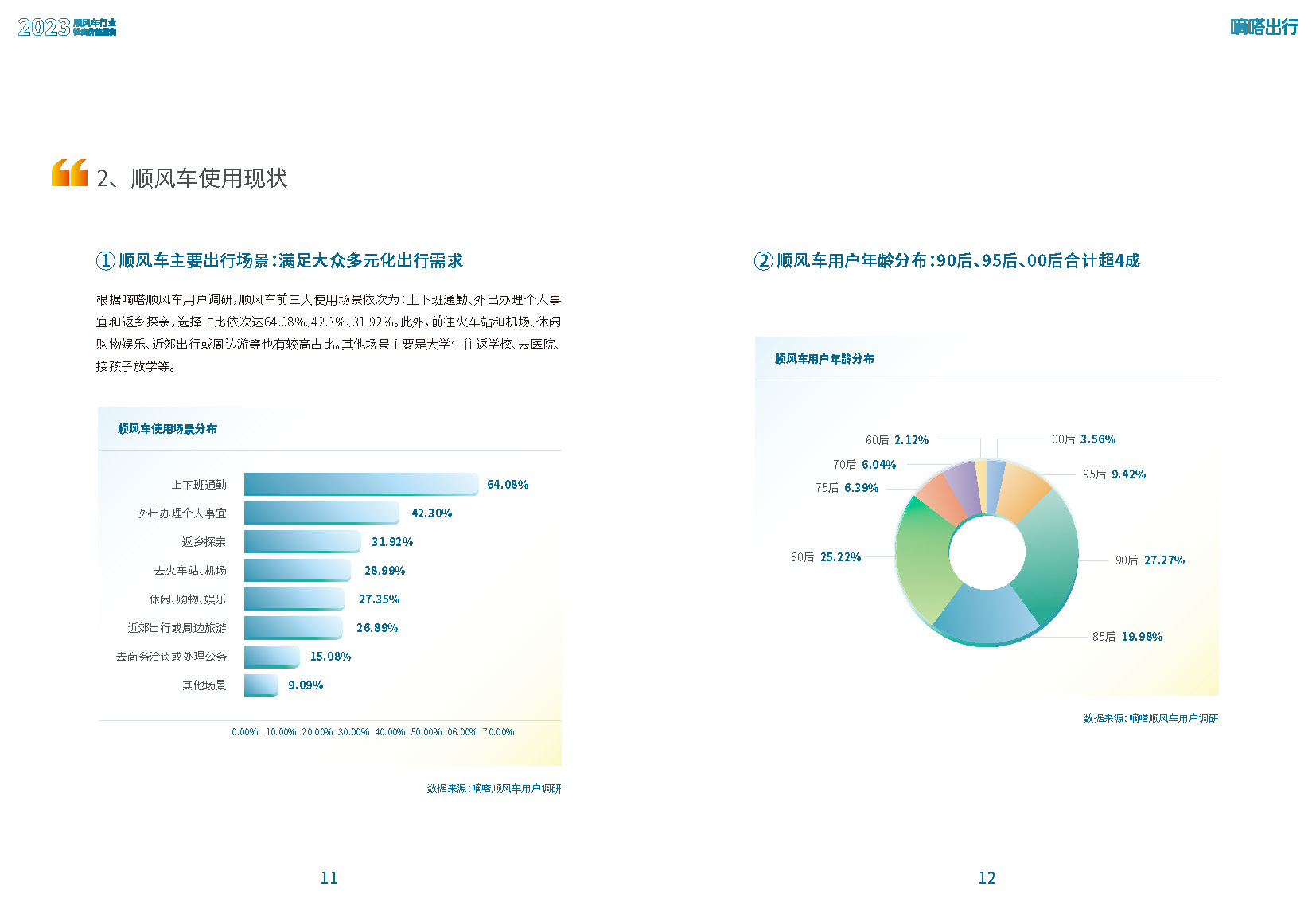 2023顺风车行业社会价值报告-49页附*载下**