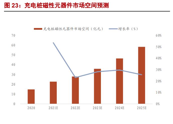 可立克磁性元件用在哪些领域,深圳可立克磁性元件