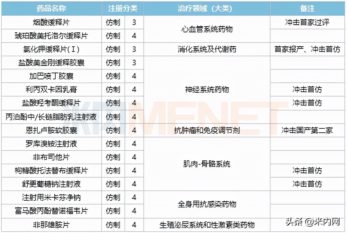 人福医药创新消息,人福医药最新项目