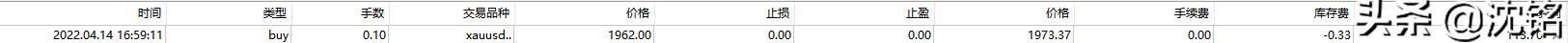 7月15日黄金白银原油盘面分析,美黄金铜原油午间行情走势分析