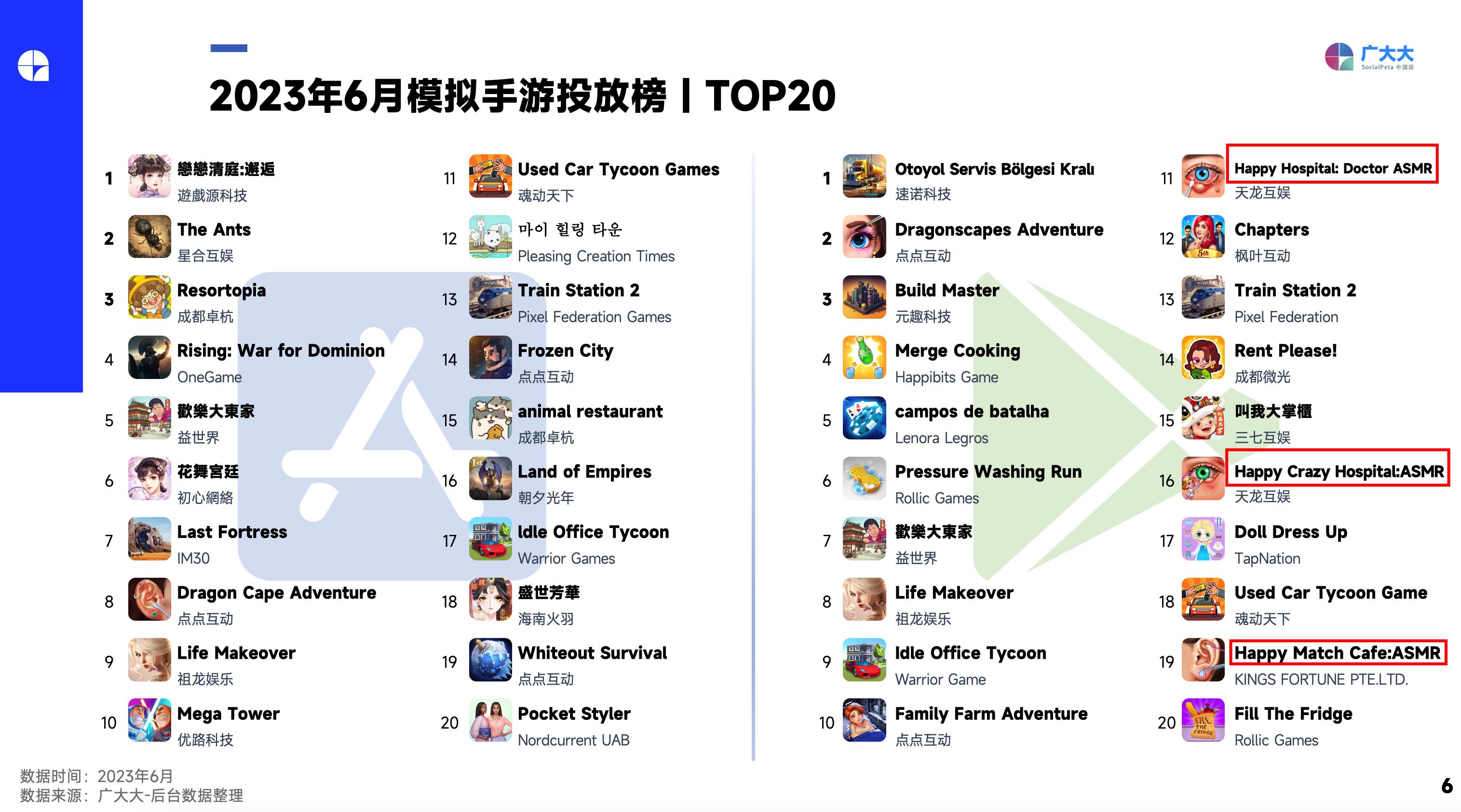 2023最火手游营销：点点、天龙都在用的ASMR副玩法，*载下**立涨100%