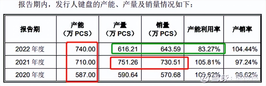 誉辰智能中报,誉辰智能中签率