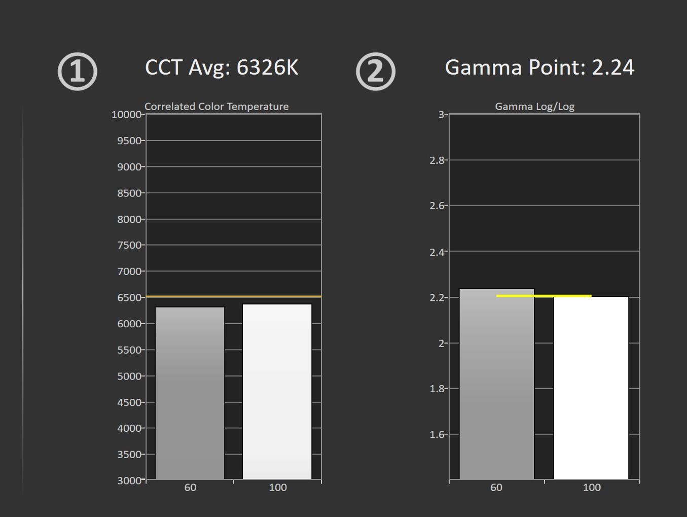 爱普生tz3000和明基4550,同价位投影仪和显示器