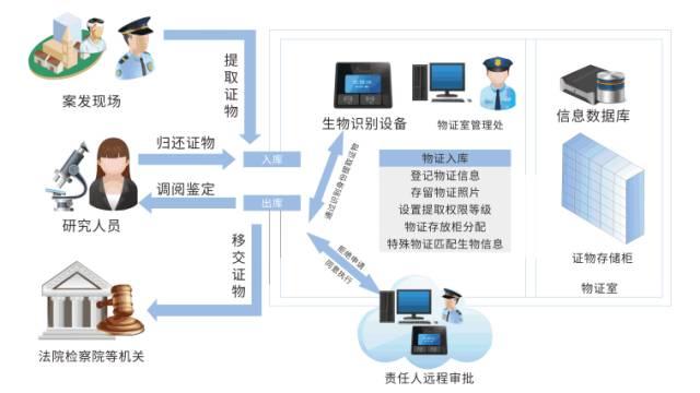 一套系统搞定公检法人员安全管理