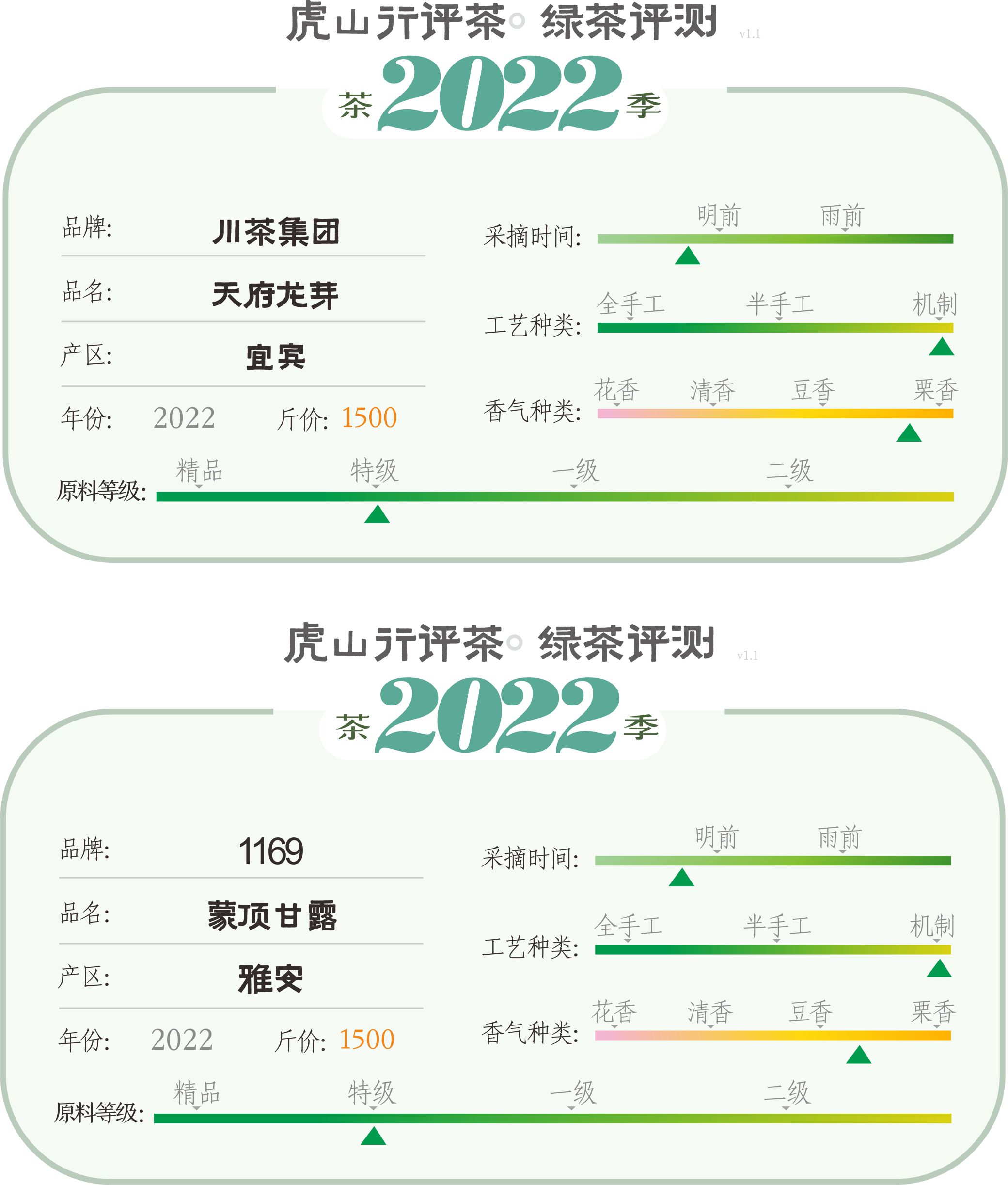 四川茶vs安徽茶,四川正宗天府龙芽茶