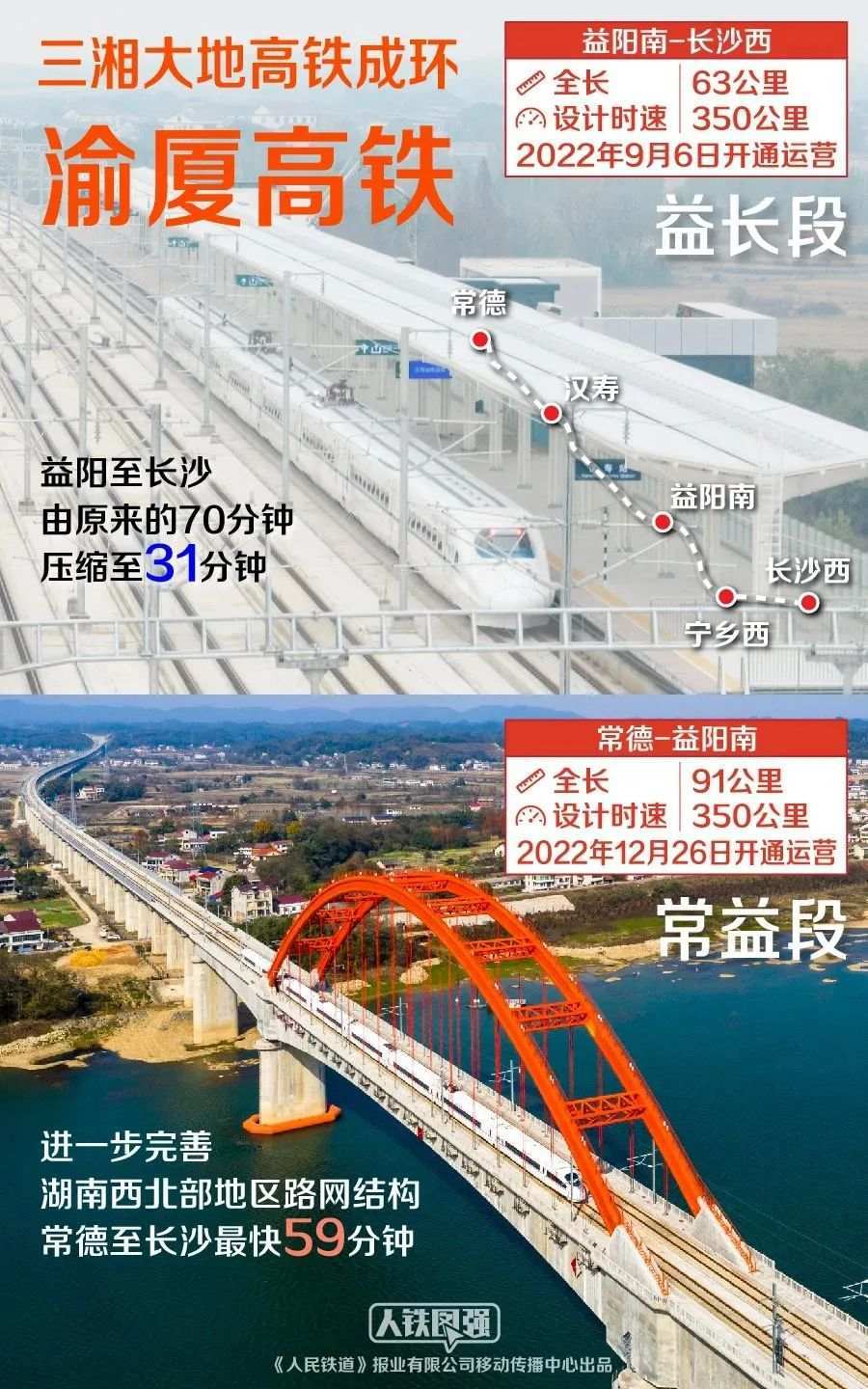 多条新线加入春运，回家的选择更多了！