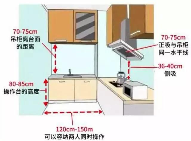 沙发人体工程学尺寸参考表格,装修人体工程学尺寸