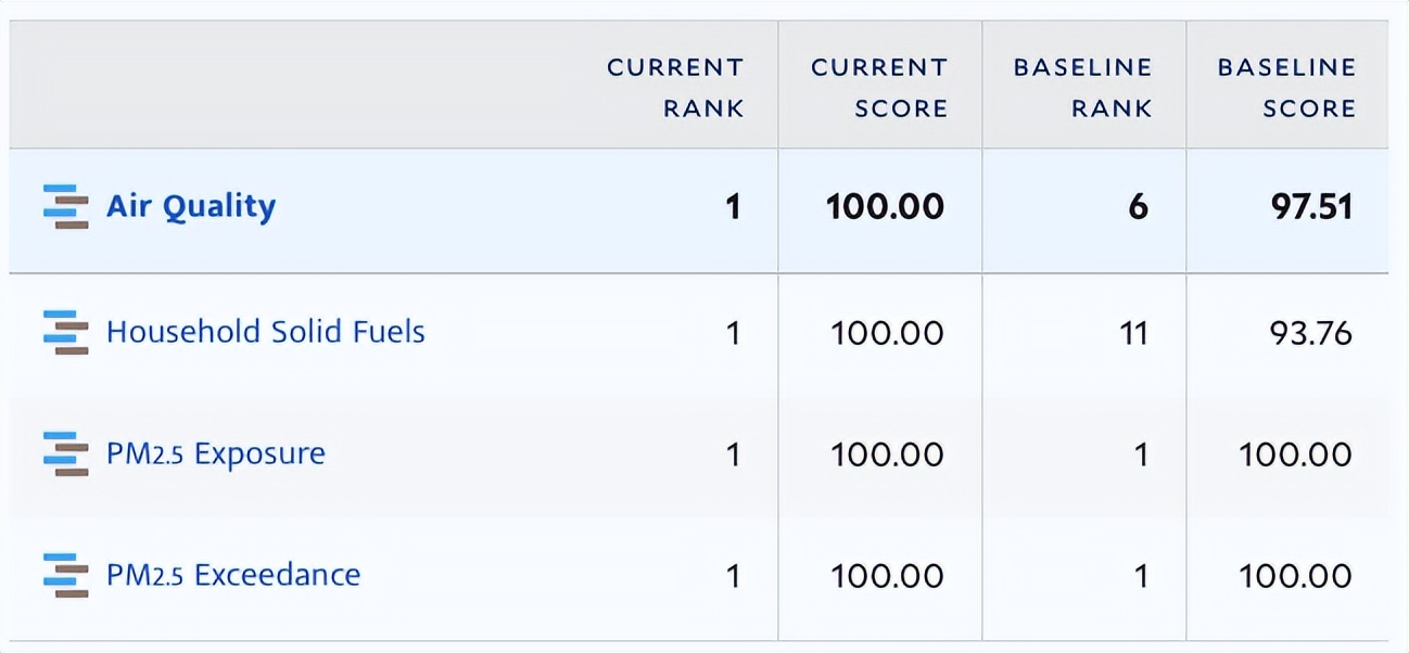 世界爆发战争最安全的国家,一旦爆发战争哪些国家最安全