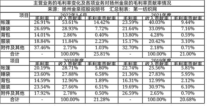 始祖鸟攀山鼠猛犸象哪个性价比高,猛犸象与攀山鼠谁更好点
