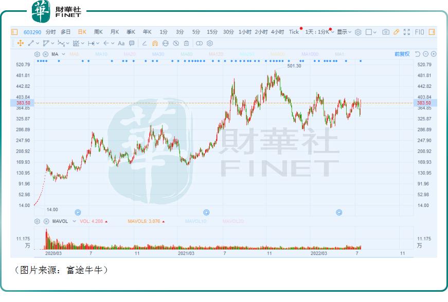 斯达半导2024一季度业绩预估,斯达半导明天年报是涨还是跌