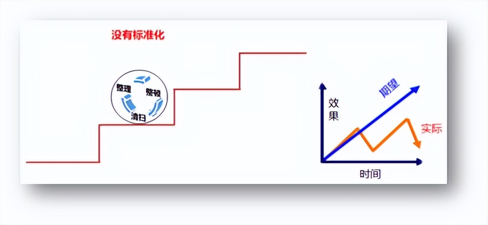 5s管理知识题库,5s管理有效的技巧