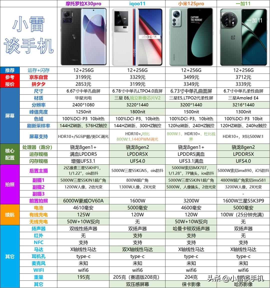 2023年9月手机性价比排行,2023年7月手机性价比排行榜
